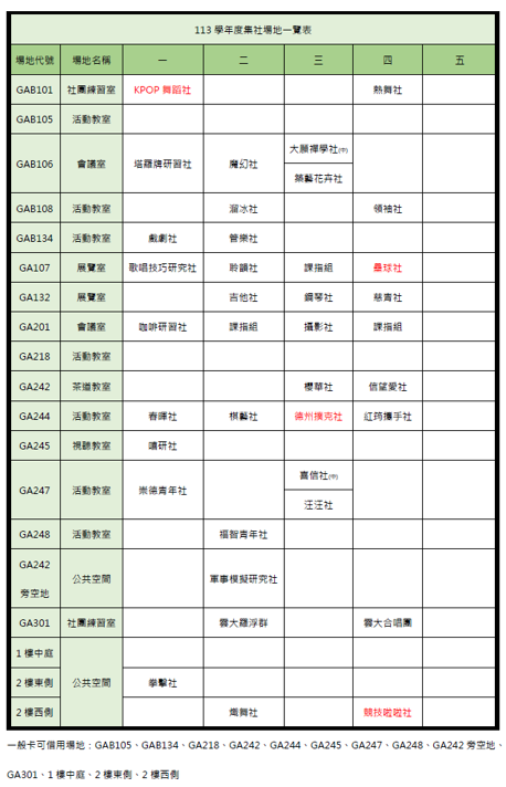 集社場地一覽表