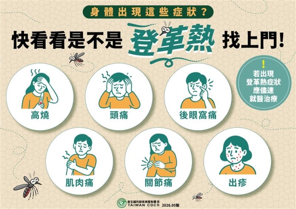 赴海外從事義診、志工服務或國際交流活動，請落實登革熱防護措施